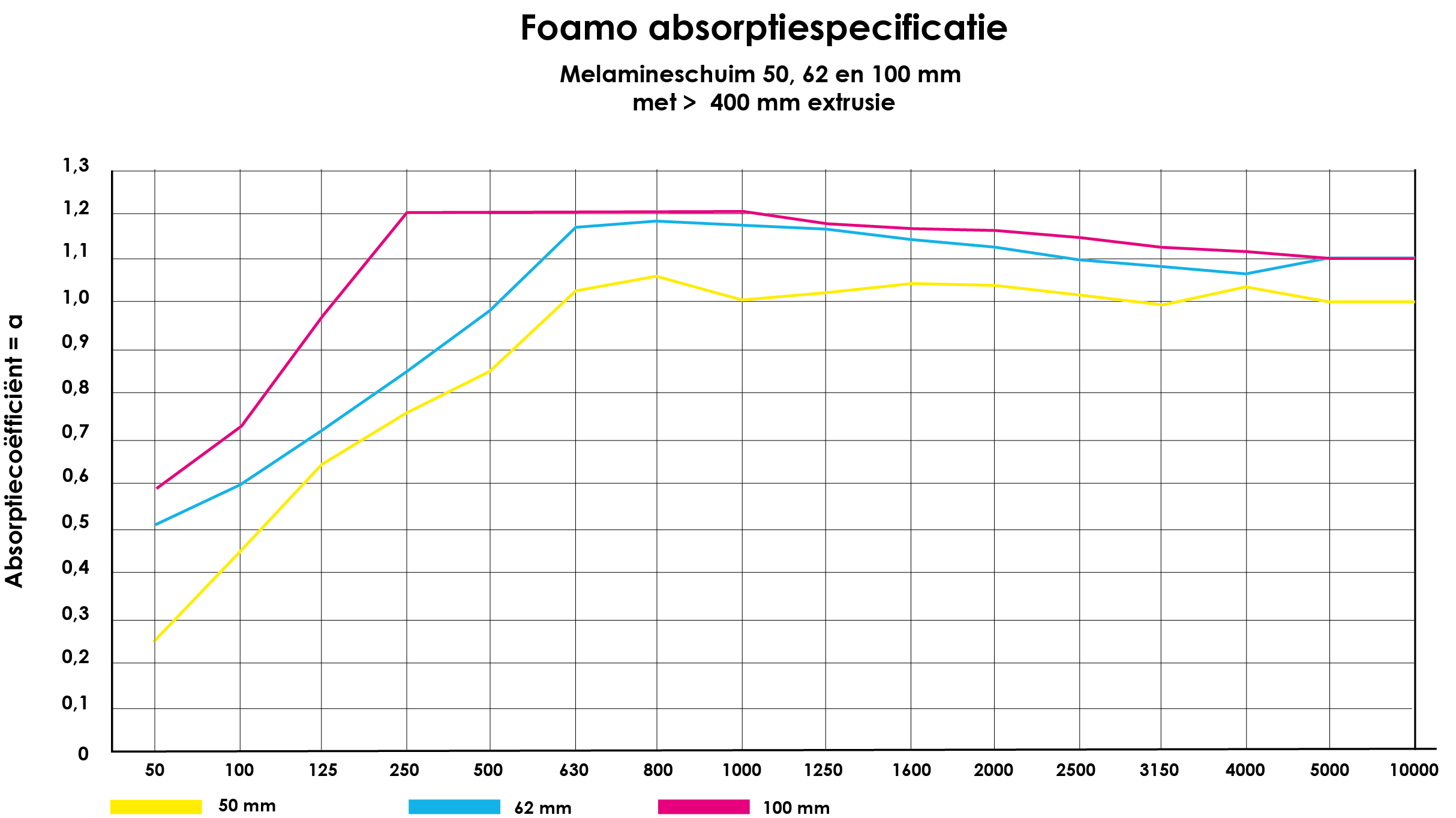 Melamine_specs_totaal_Tekengebied 1
